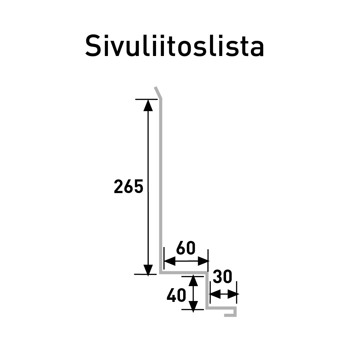 Mitoituskuva Sivuliitoslista