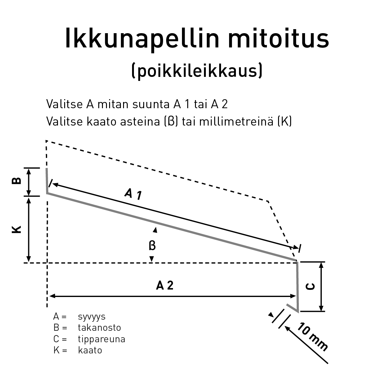 Mitoituskuva Ikkunapelti (poikkileikkaus) 1200x1200 px
