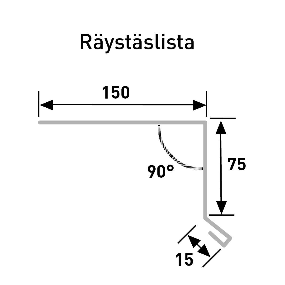 Mitoituskuva Räystäslista