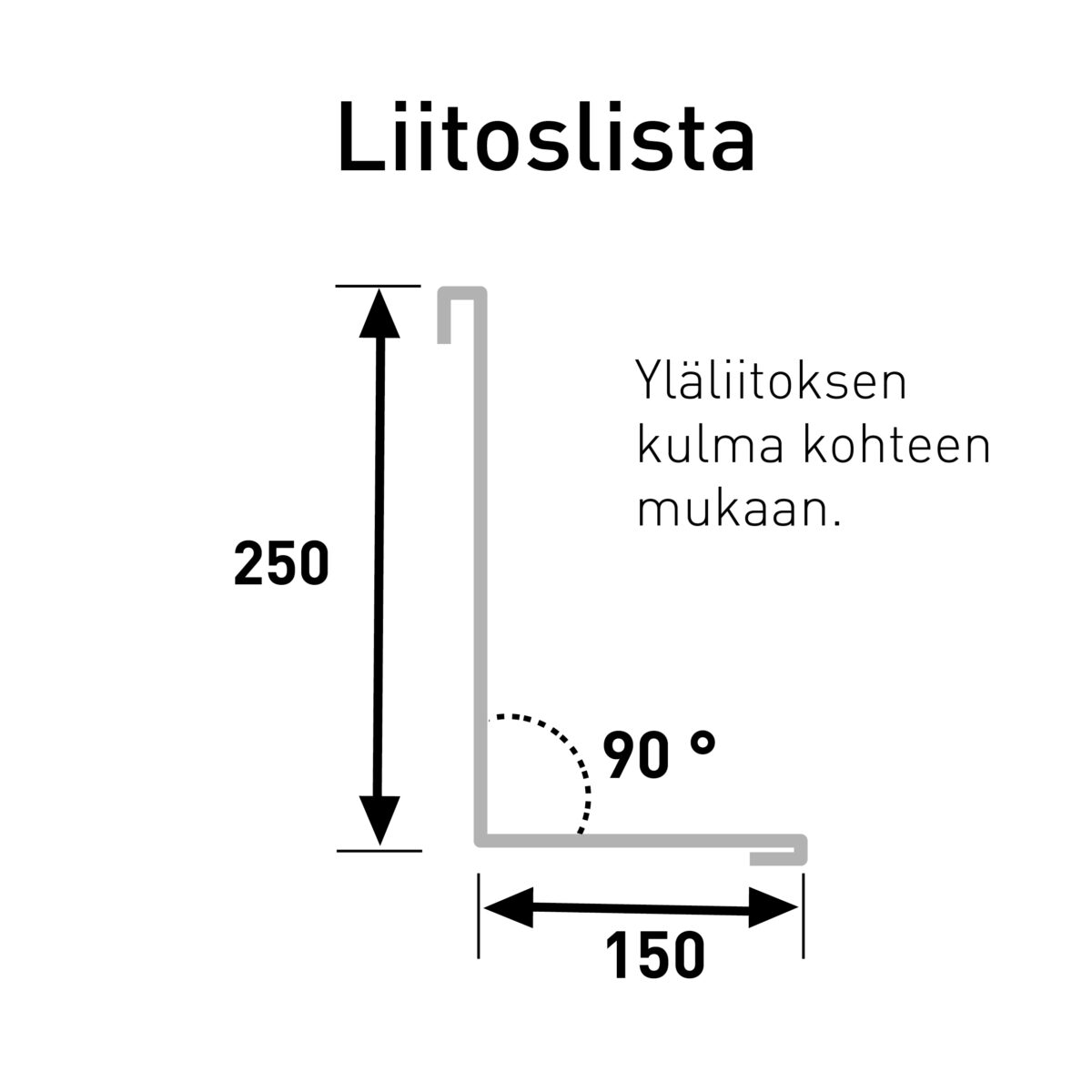 Mitoituskuva Liitoslista 2022