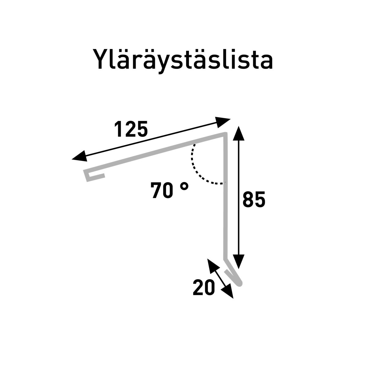 Mitoituskuva Yläräystäslista 2022